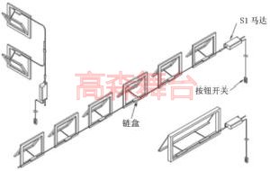 开窗器
